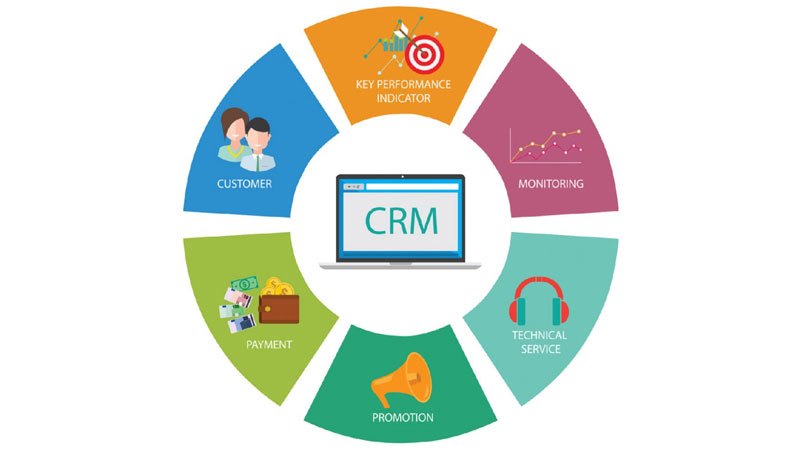 triển khai phần mềm CRM