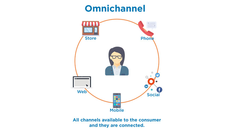 phần mềm CRM chăm sóc khách hàng