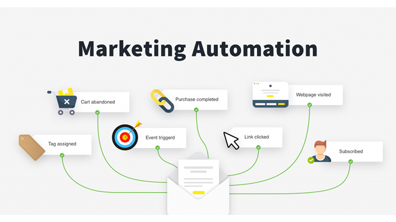 Marketing automation ? 9 bước triển khai marketing automation hiệu quả