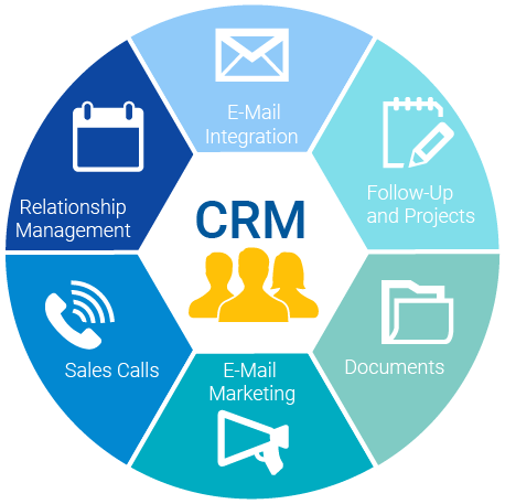 CRM - vũ khí đại náo toàn cầu của các "ông lớn"