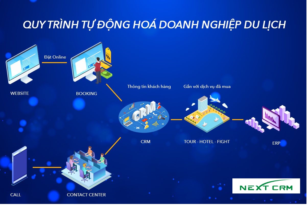 Phan-mem-crm-tot-nhat-2