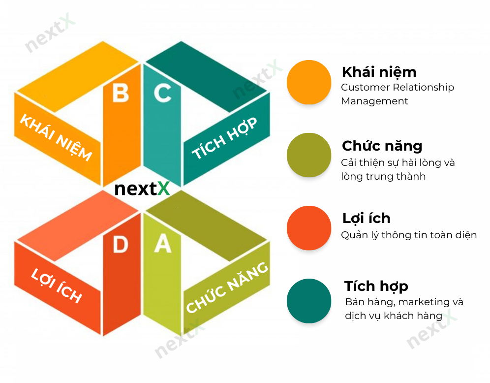 Top 5 phần mềm CRM cho ngành bảo hiểm, tài chính được tin dùng tại Việt Nam