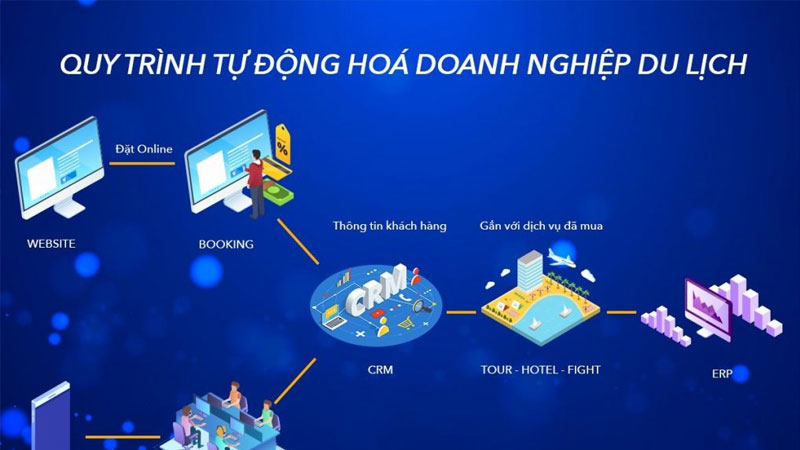 Phần mềm CRM ngành du lịch tốt nhất hiện nay