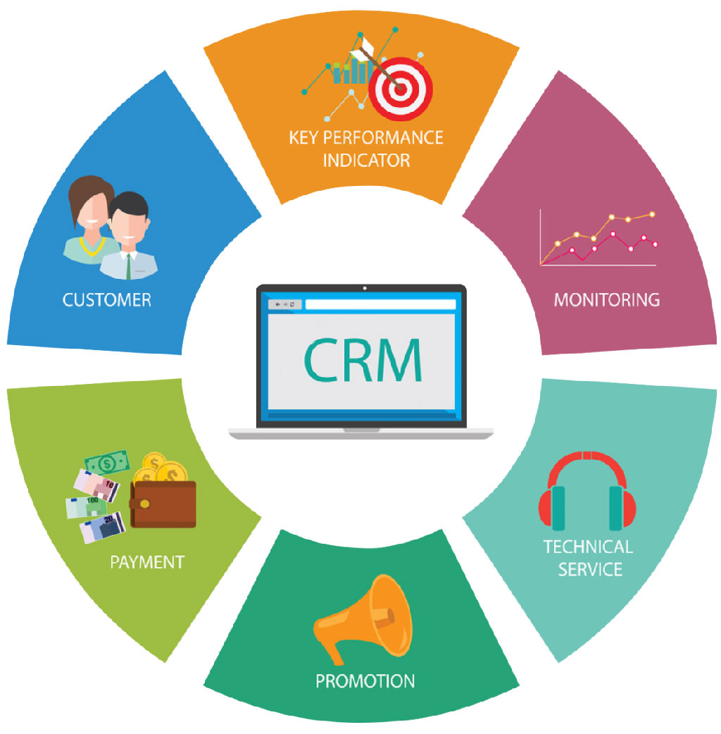 Triển khai phần mềm CRM cho doanh nghiệp sẽ được lợi gì?