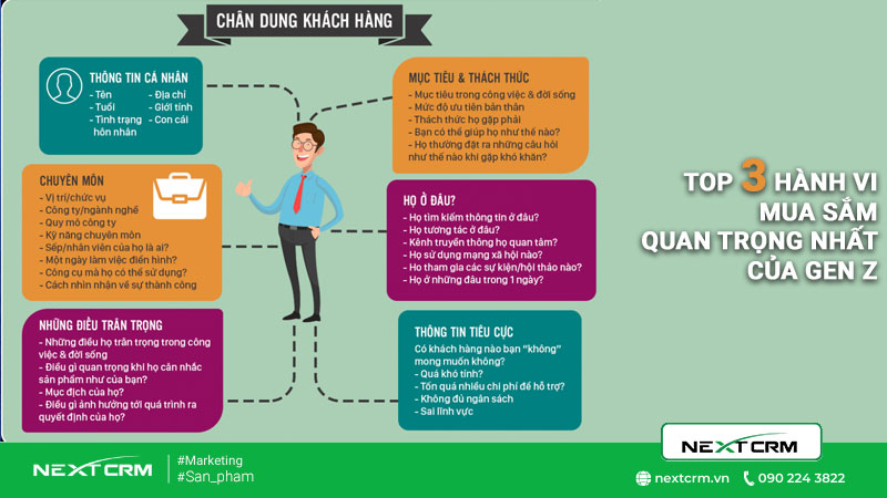 Gen Z là gì? Top 3 hành vi mua sắm quan trọng nhất của gen Z mà bạn phải biết nếu muốn chinh phục gen Z