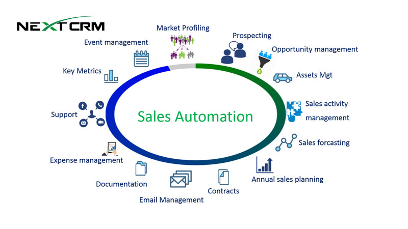 sales-automation