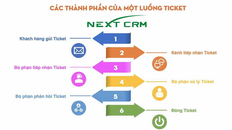 tuyệt chiêu lấy lòng khách hàng bạn cần phải biết