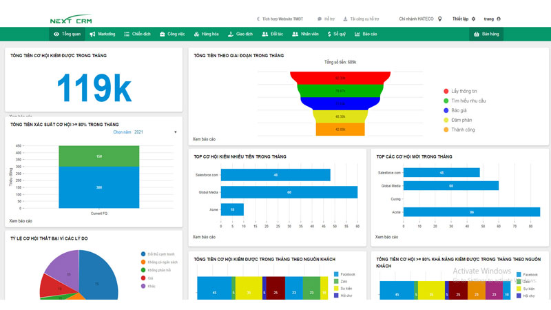 Tong-quan-phan-mem-NextCRM