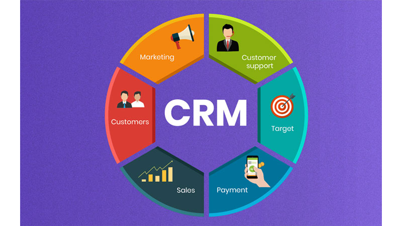 sử-dụng-phần-mềm-CRM