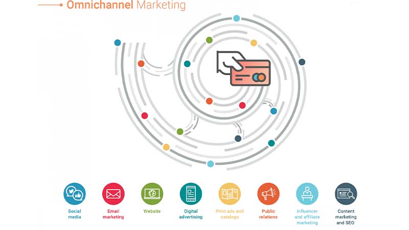 5 chiến thuật quan trọng làm nên thành công của Omni-Channel Marketing