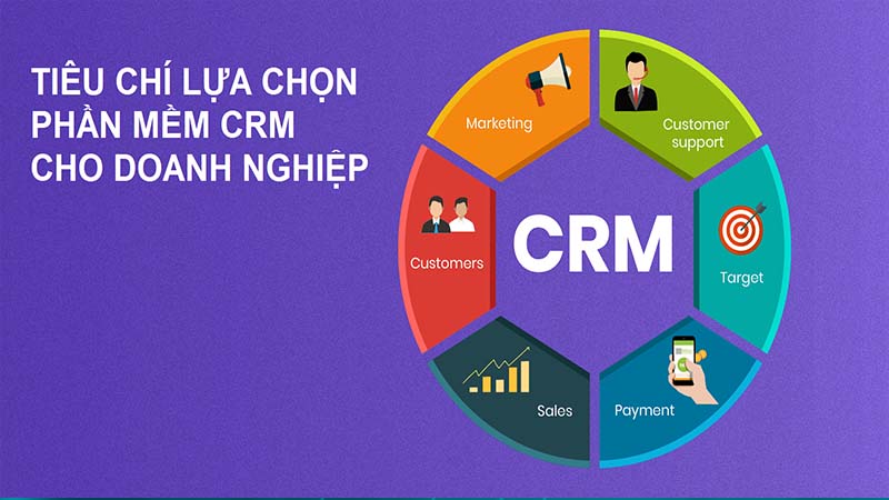Hệ thống quản lý quan hệ khách hàng