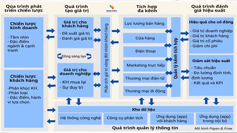 Phần Mềm Quản Trị Quan Hệ Khách Hàng NextCRM Đối Với Doanh Nghiệp