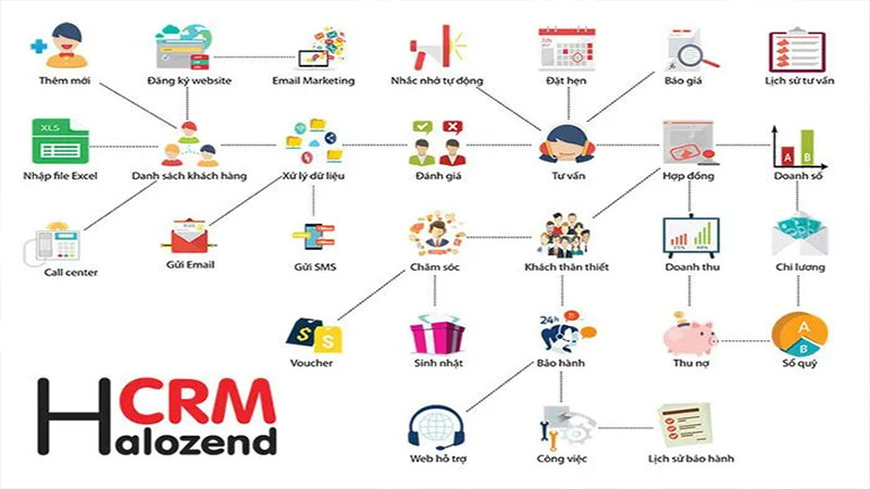 phần mềm quản lý bán hàng