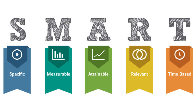 SMART-goals