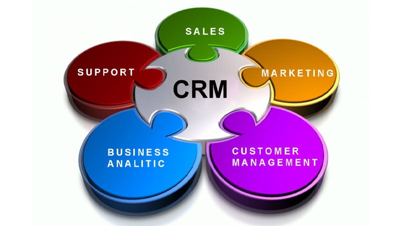 Quy trình hoạt động khép kín của phần mềm CRM