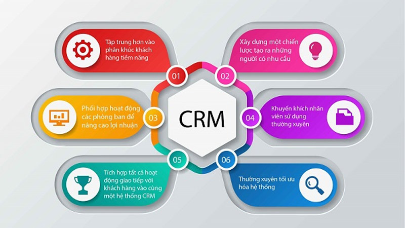 Tính năng ưu việt của phần mềm CRM online - NextX CRM