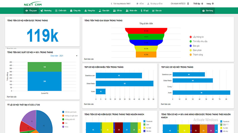 Phần mềm NextX CRM giúp ích gì cho Marketing?