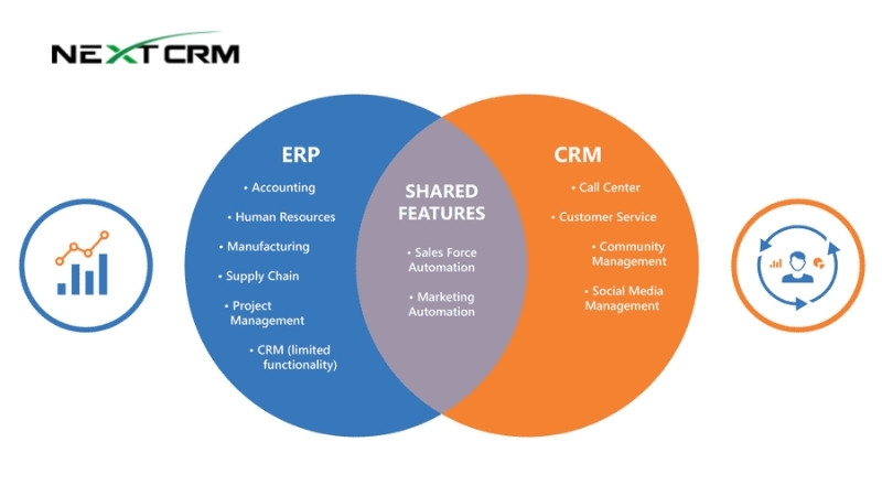 crm-va-erp