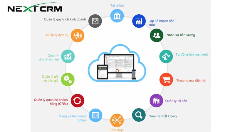 Giải pháp cho doanh nghiệp về hệ thống quản trị quan hệ khách hàng
