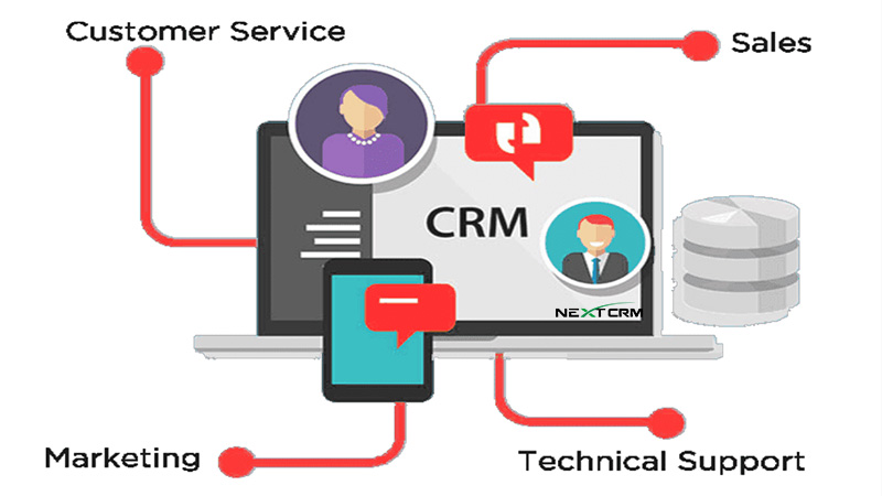 marketing hiệu quả với phần mềm crm 