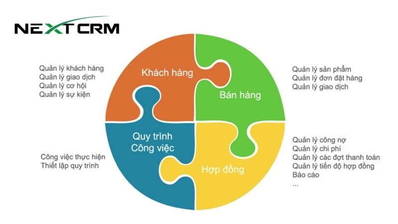 phần mềm quản lý hồ sơ khách hàng