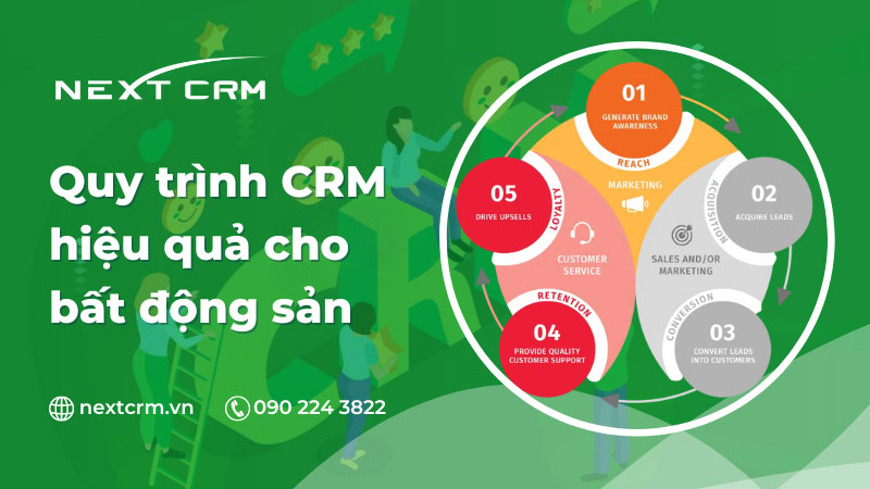 Thực hiện quy trình CRM hiệu quả cho lĩnh vực bất động sản