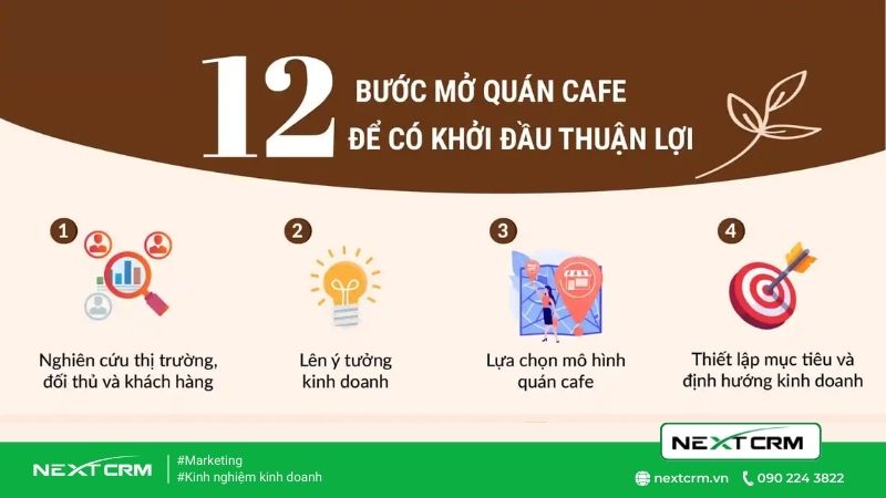 Giải pháp kinh doanh quán cà phê cho Startup
