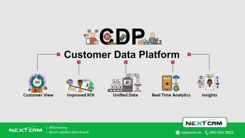 Phân biệt giữa Customer Data Platform (CDP) và Data Warehouse (CDW)
