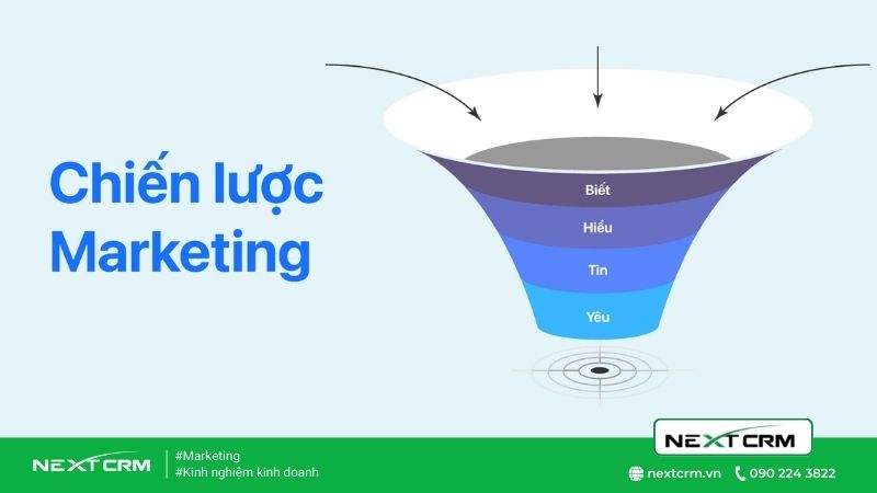 Top 11 kỹ năng xây dựng kế hoạch Marketing hiệu quả