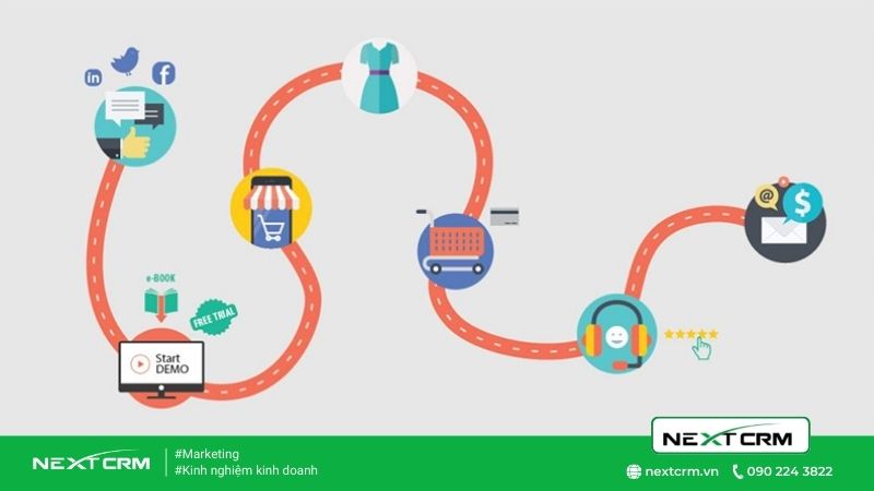 Customer Journey - Chia sẻ cách xây dựng bản đồ hành trình khách hàng