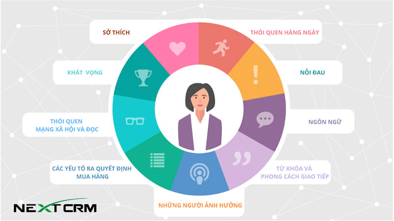 5 lý do banner không có click