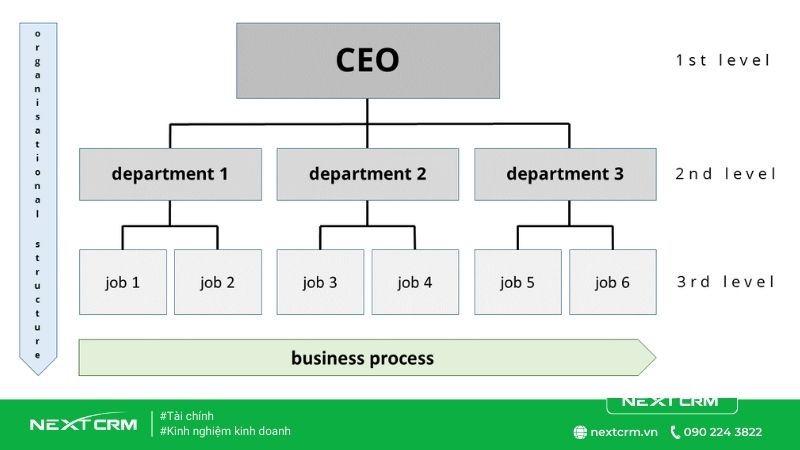 Mô hình phân tích nghiệp vụ cần thiết cho Business Analyst (Phần 1)