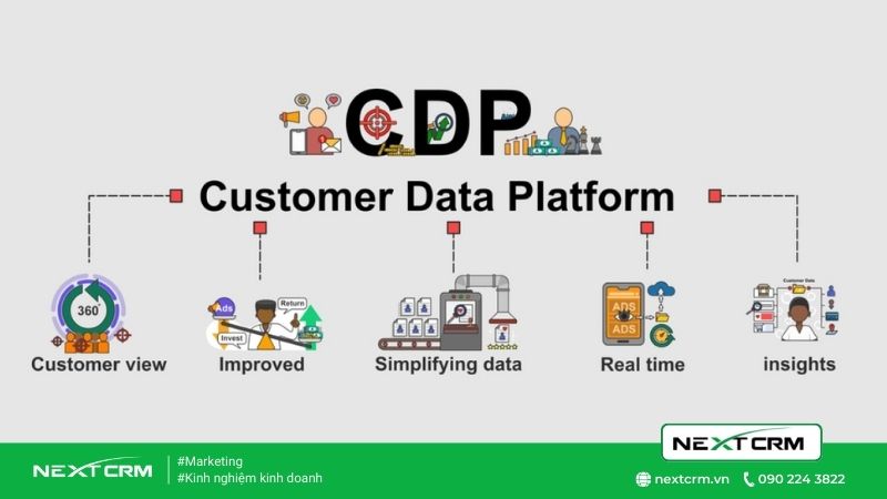 Khái niệm về (CRM) và (CDP) được hiểu như thế nào ?