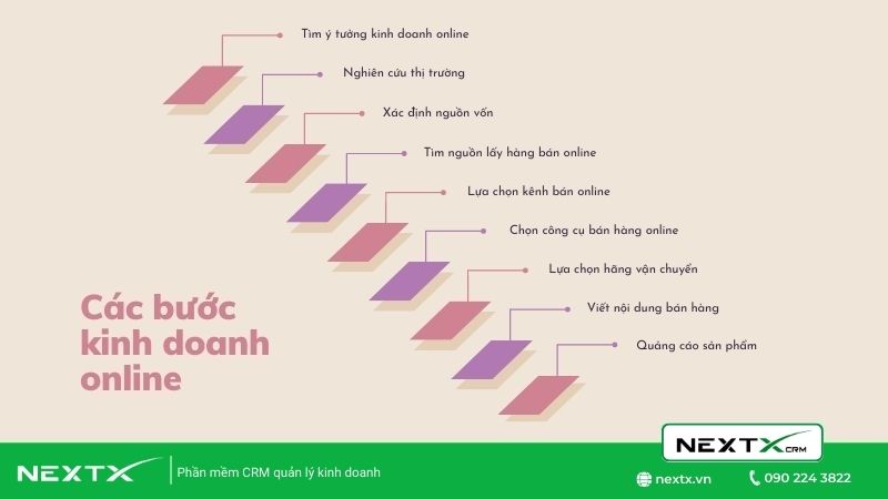 Xác định nguồn vốn