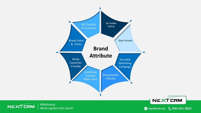 "Văn phòng sáng tạo" với thuộc tính Brand Attribute tâm trí khách hàng