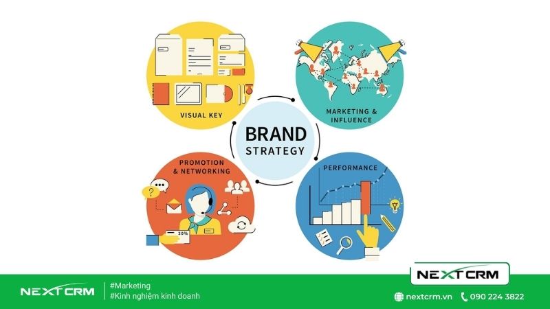 Tại sao lại cần tư vấn chiến lược thương hiệu? Thực hư là cái gì?