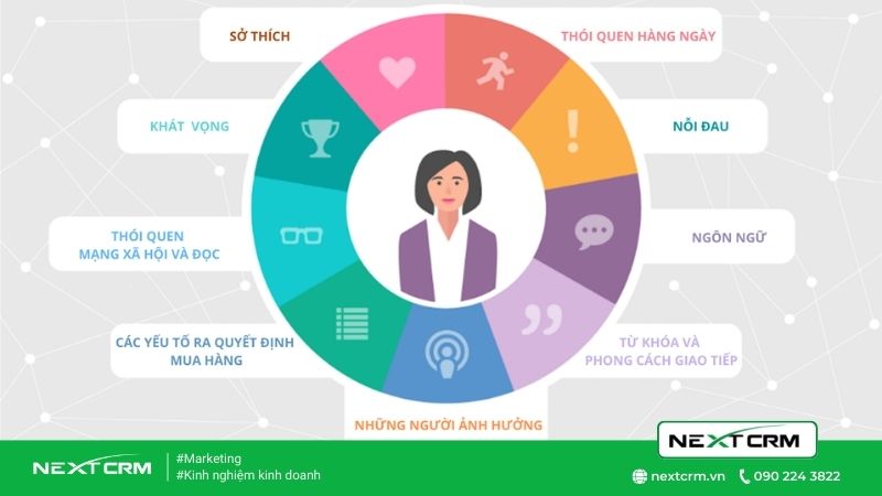 Content Marketing B2B học được những gì sao cho hiệu quả