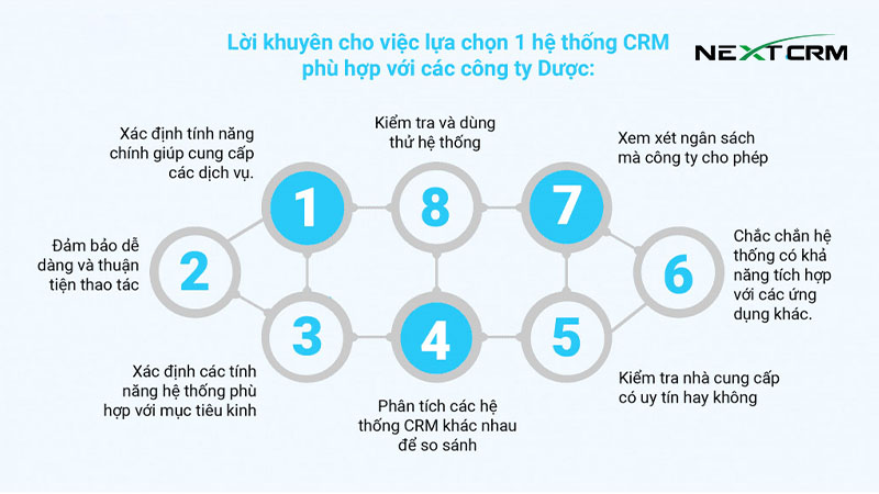 crm cho dược phẩm