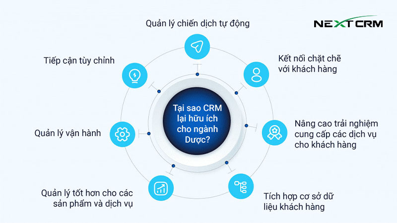 crm cho dược phẩm