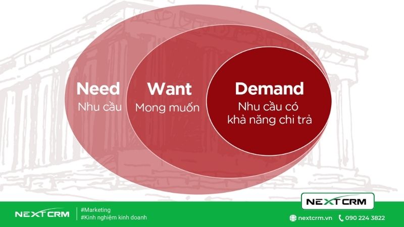 Top 5 những khái niệm bạn cần biết về Marketing