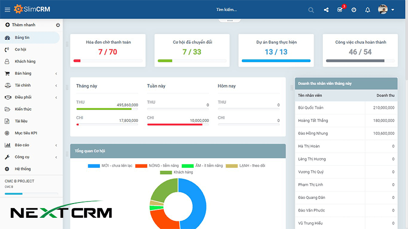 phần mềm slimcrm