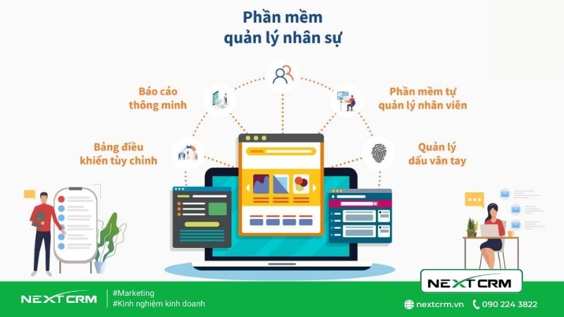 quản lý nhân sự tiền tệ