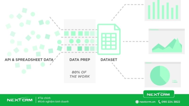 Những thuật ngữ cơ bản mà Data Analyst cần phải biết (Phần 3)