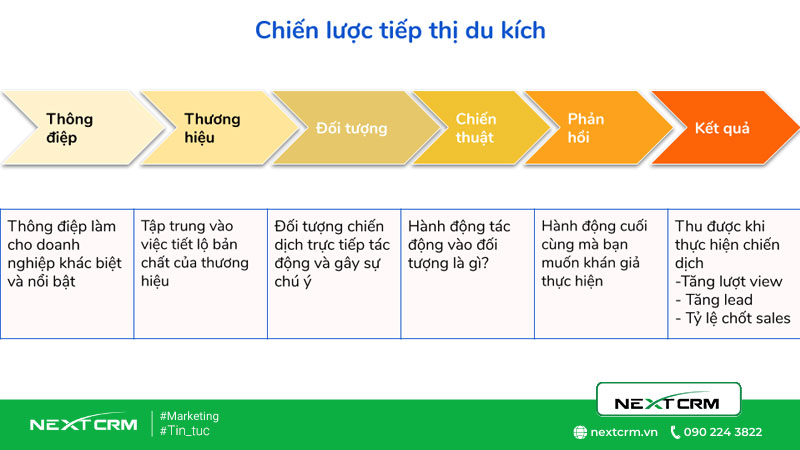 chien-luoc-marketing-du-kich-2