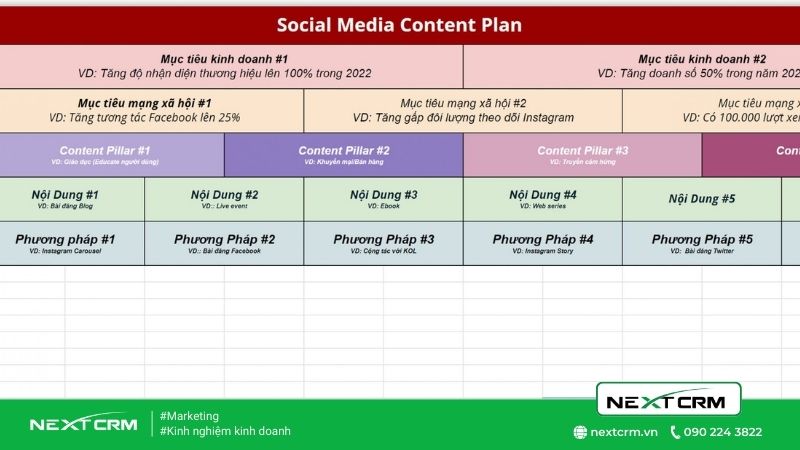 Tổng quan lên Plan content cực chất tự chạy chiến dịch