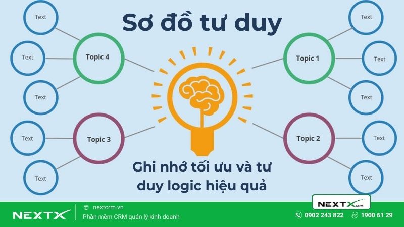 Sơ đồ tư duy là gì? Top 5 sơ đồ tư duy phổ biến nhất hiện nay