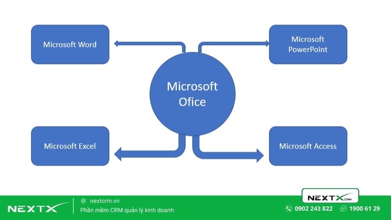 Cách vẽ sơ đồ tư duy trong PowerPoint bằng Shapes