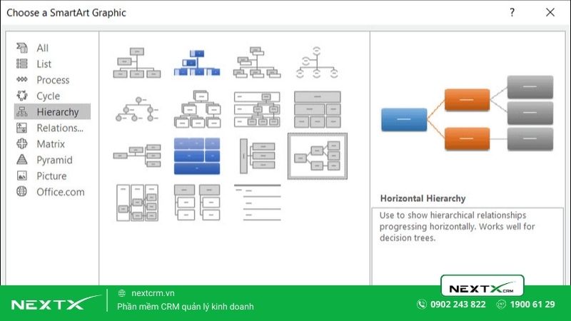 Cách vẽ sơ đồ tư duy trong PowerPoint bằng SmartArt