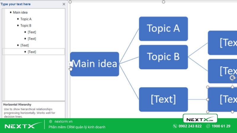 Thêm nội dung vào sơ đồ tư duy trong PowerPoint
