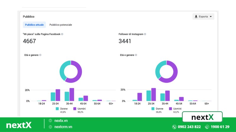 khung giờ đăng bài Facebook